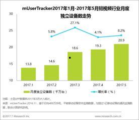 短视频内容分析,美食制作教程 第3张 短视频内容分析,美食制作教程 第3张